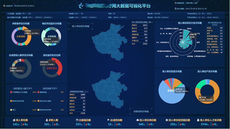 重庆市新能源服务中心新能源服务项目系统