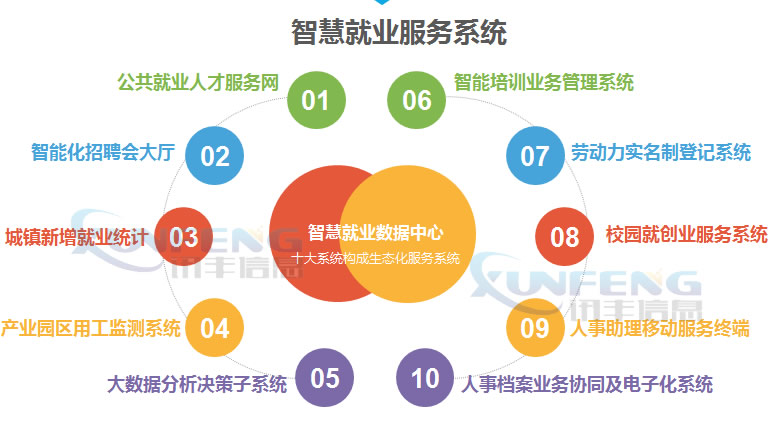 智能化能源市场系统建设解决方案