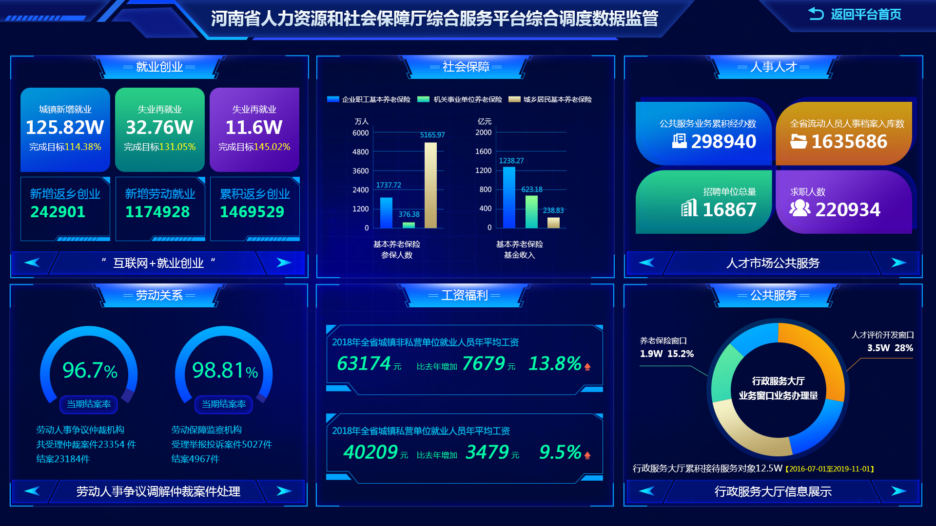 巡检项目大数据分析及可视化系统