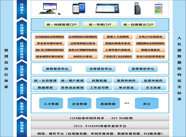 新能源原动设备综合服务平台