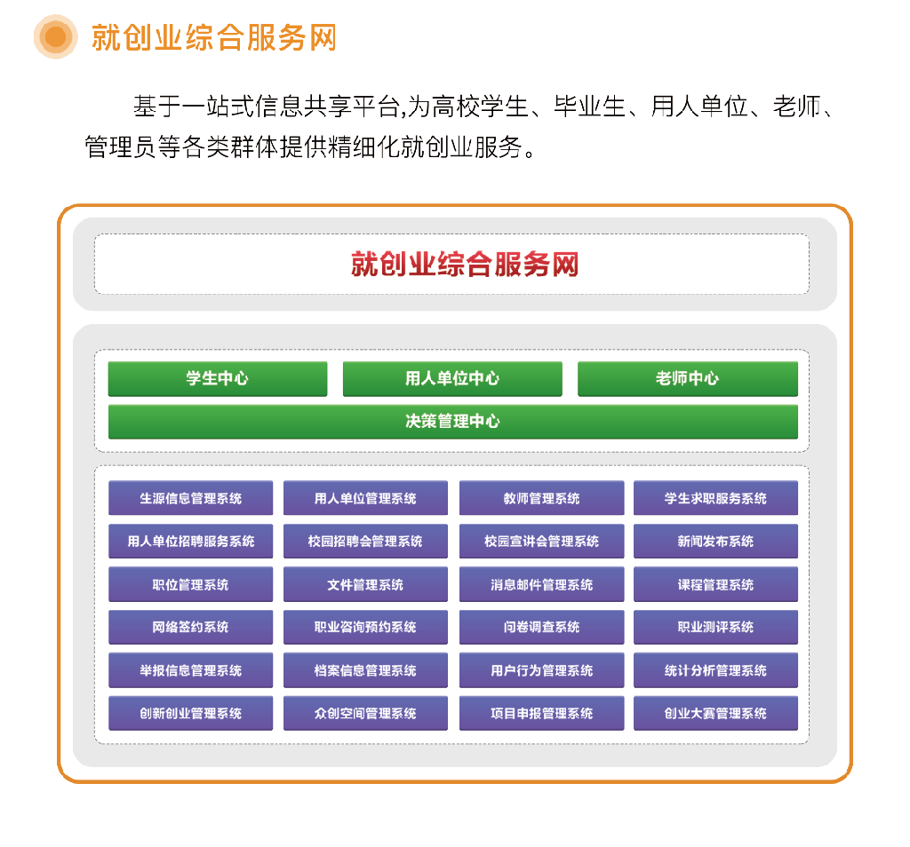 风电项目设备与运维平台